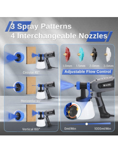 Pistola de Pulverización de Pintura SainSmart 700W 1200ml 2