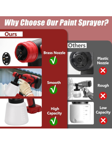 Pulverizador de pintura inalámbrico Hotloop TL177 800ml 18V