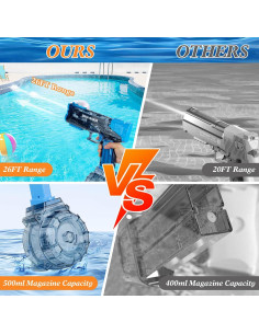 Pistola de Agua Eléctrica Homesoft 500ml 7.92m Azul 2