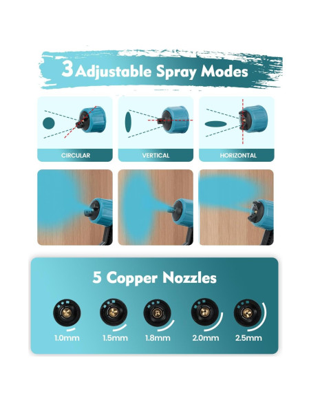 Pulverizador de pintura inalámbrico Bonoutil XR-HT-02 900ml 21V