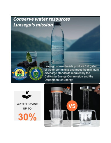 Cabezal de Ducha Filtrado Luxsego con Manguera y Soporte