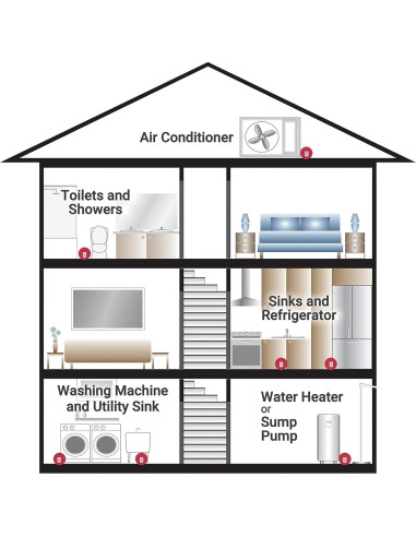 Alarma de Agua Basement Watchdog BW-WA360 110 dB Compacta