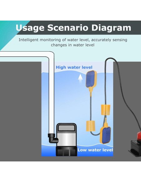Alarma de Bomba de Sump Sienson 110dB con Flotador 10 pies