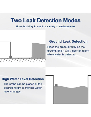 Alarma de Bomba de Sump Sekelo SK023 con Sensor de Agua 3m