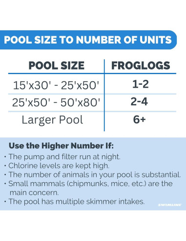 Rampa de Escape para Animales Swimline FrogLog 70200 - Azul