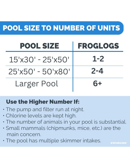 Rampa de Escape para Animales Swimline FrogLog 70200 - Azul