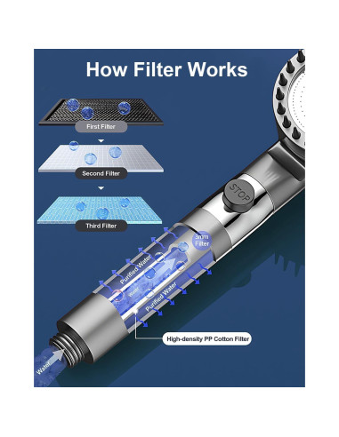 Cabezal de Ducha Alta Presión WPARHUS 4 Modos 1.5M Filtrado