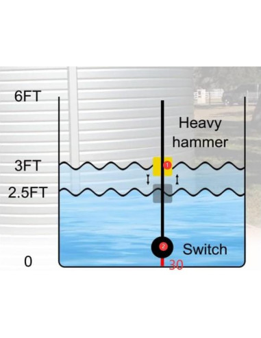 Alarma de Agua Alta GMURA 110dB con Luz LED y Flotador 3.05m