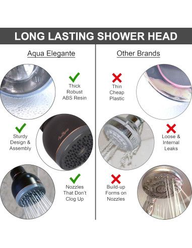 Cabezal de Ducha Aqua Elegante Aumento de Presión 9.5 L/min