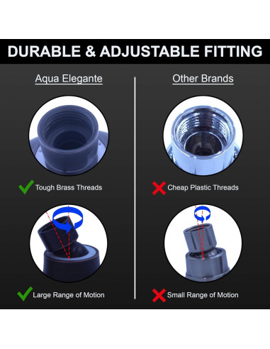 Cabezal de Ducha Aqua Elegante Aumento de Presión 9.5 L/min