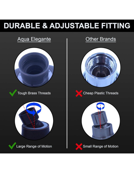 Cabezal de Ducha Aqua Elegante Aumento de Presión 9.5 L/min