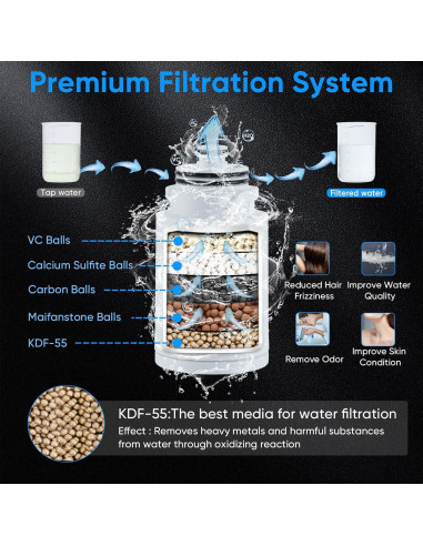 Cabezal de Ducha Filtrado VXV 10 Pulgadas Doble con Manguera