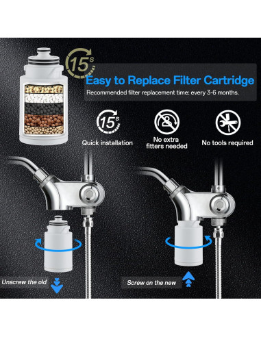 Cabezal de Ducha Filtrado VXV 10 Pulgadas Doble con Manguera