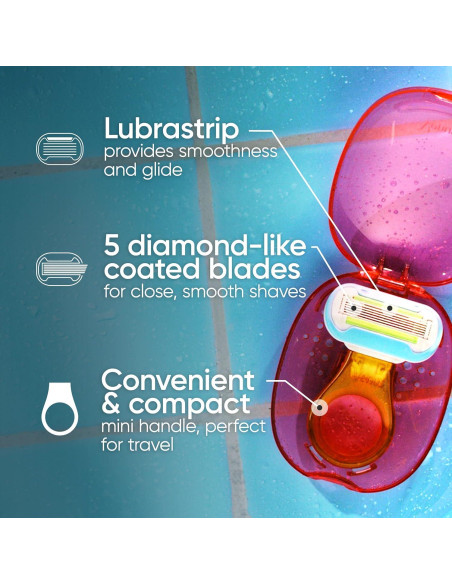 Kit Afeitado Viaje Gillette Venus Extra Suave Mini + Estuche