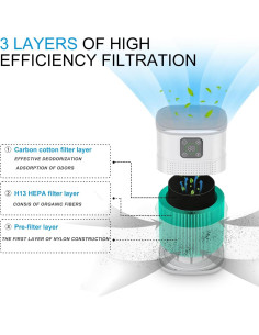 Purificador de Aire Honeyuan H13 HEPA 600 ft Blanco 2