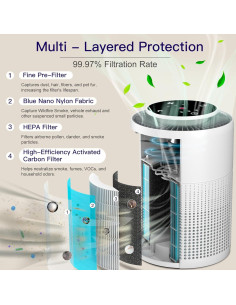 Paquete de 2 Purificadores de Aire Aircillin AP070B HEPA 24dB 2