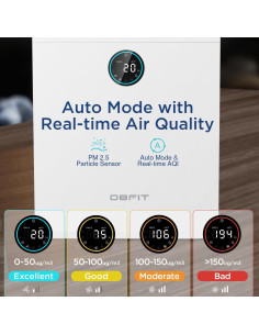 Purificador de Aire DBFIT AP-M1419 HEPA 222.97 m Blanco 2