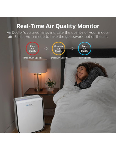 Purificador de Aire AirDoctor AD2000 para Habitaciones Pequeñas