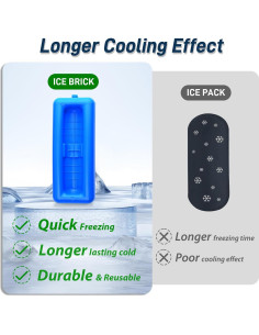 Bolsa Aislante para Insulina Cruxer - Mini Portátil 20x9cm 2