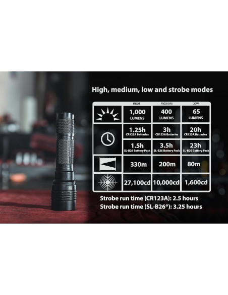 Linterna Táctica Streamlight ProTac HL-X 1000 Lúmenes USB