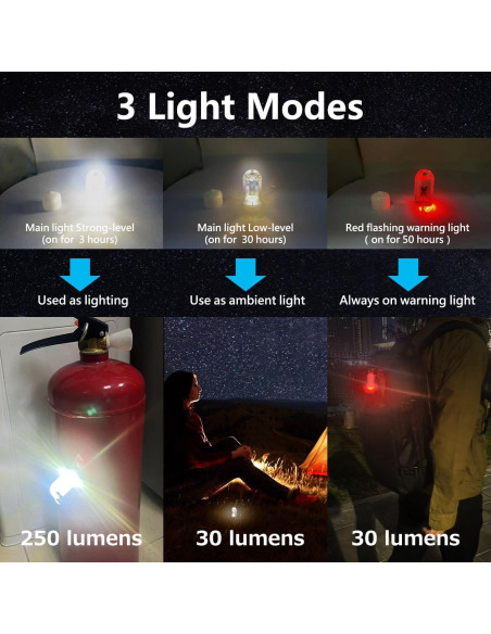 Linterna LED Mini DOKEEP GD2 USB Recargable a Prueba de Agua