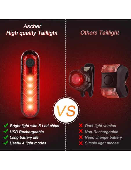 Juego de Luces para Bicicleta Ascher USB Recargables 4 Modos