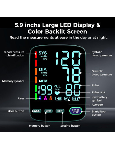 Monitor de Presión Arterial Automático FIYES con 2 Manguitos