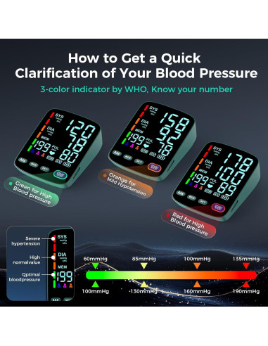 Monitor de Presión Arterial Automático FIYES con 2 Manguitos