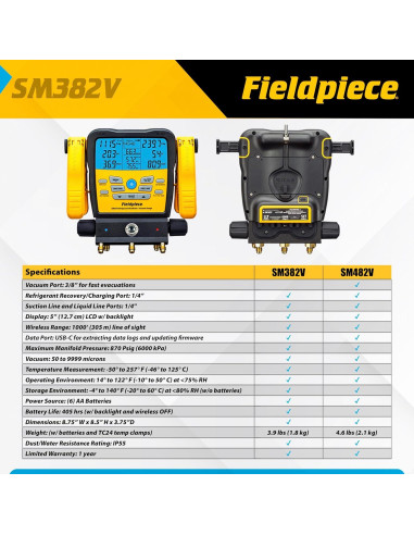 Manifold de Refrigerante Inalámbrico Fieldpiece SM382V 3 Puertos