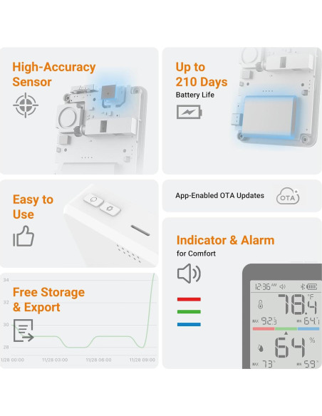 Monitor de Calidad del Aire Temtop C1 y Termómetro T1