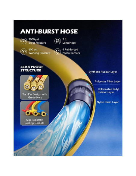 Kit de Manómetros de A/C Orion Motor Tech para Refrigerantes