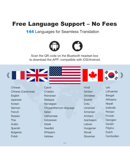 Auriculares Inalámbricos Traductores AI 3-en-1 - Azul Oscuro