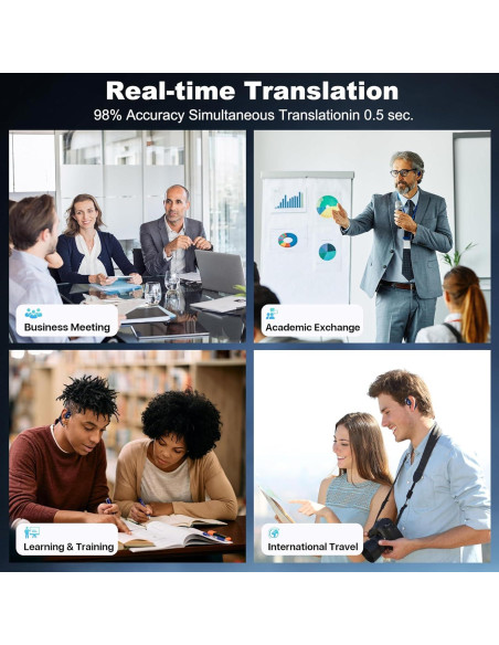 Auriculares Inalámbricos Traductores AI 3-en-1 - Azul Oscuro