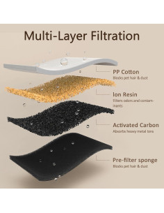 Fuente de Agua Inalámbrica VOLUAS 3.2L para Gatos con Sensor 2