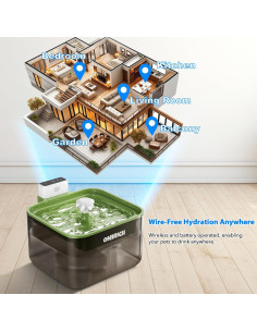 Fuente de Agua Inalámbrica para Gatos Omirich 3.5L Recargable 2