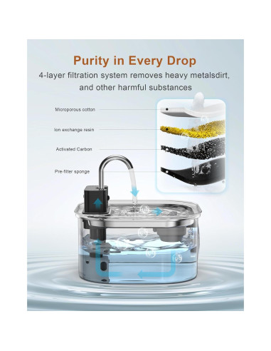 Fuente de Agua Inalámbrica para Gatos OYES 3.2L Acero Inoxidable