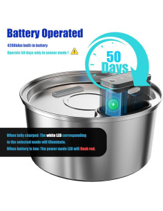 Fuente de Agua Inalámbrica Homtyler 3.2L para Gatos y Perros 2