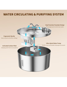 Fuente de Agua Automática para Mascotas MINYE 7L Acero Inoxidable 2