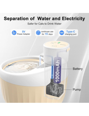 Fuente de Agua Automática para Gatos Masbrill 1.6L Inalámbrica