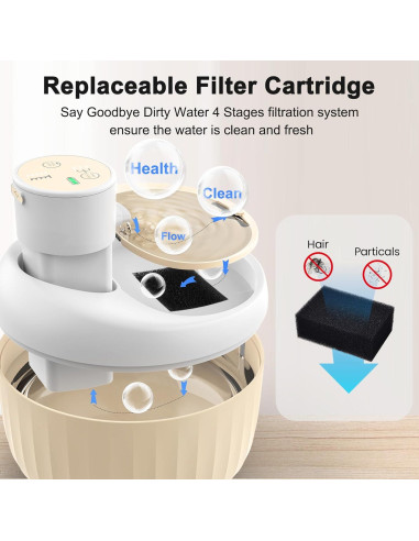 Fuente de Agua Automática para Gatos Masbrill 1.6L Inalámbrica