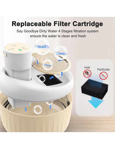 Fuente de Agua Automática para Gatos Masbrill 1.6L Inalámbrica