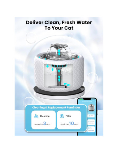 Fuente de Agua Inteligente para Gatos DCIOGAT 3.5L con App