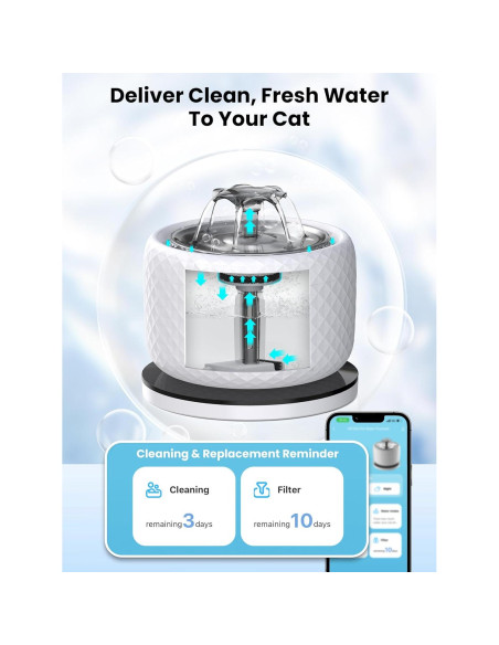 Fuente de Agua Inteligente para Gatos DCIOGAT 3.5L con App