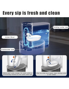 Fuente de Agua Inalámbrica para Mascotas Deyot 3.5L Sin Filtro 2