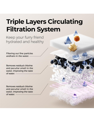 Fuente de Agua Inalámbrica PETSEE 4.5L para Gatos y Perros