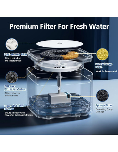 12 Filtros de Reemplazo E versweet 3.0 para Fuente de Agua Gato