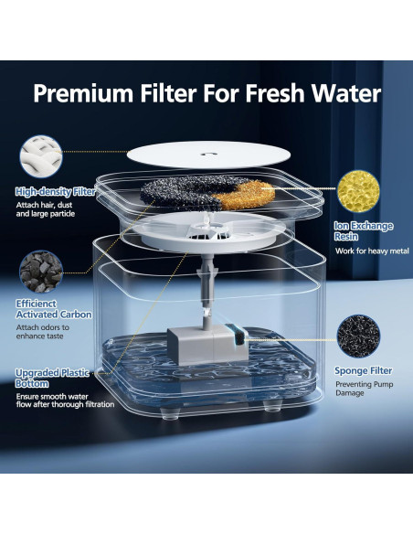 12 Filtros de Reemplazo E versweet 3.0 para Fuente de Agua Gato