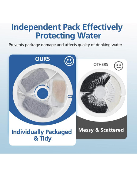 12 Filtros de Reemplazo E versweet 3.0 para Fuente de Agua Gato