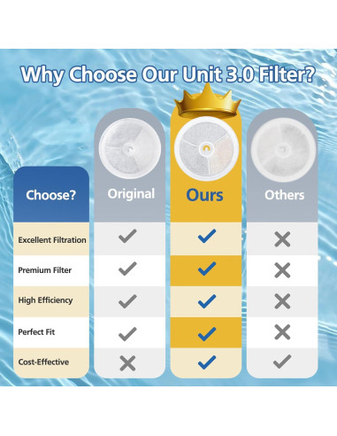 12 Filtros de Reemplazo E versweet 3.0 para Fuente de Agua Gato