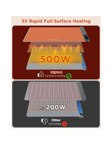 Alfombrilla Calentadora de Alimentos FEPPO 500W Ajustable 6 Niveles